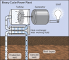 +energy+power+electric+binary+plant+geothermal+ clipart