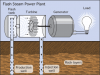 +energy+power+electric+flash+plant+geothermal+ clipart